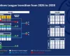 Αποφάσεις Ε.Ε. UEFA που αφορούν αλλαγές στο Nations League